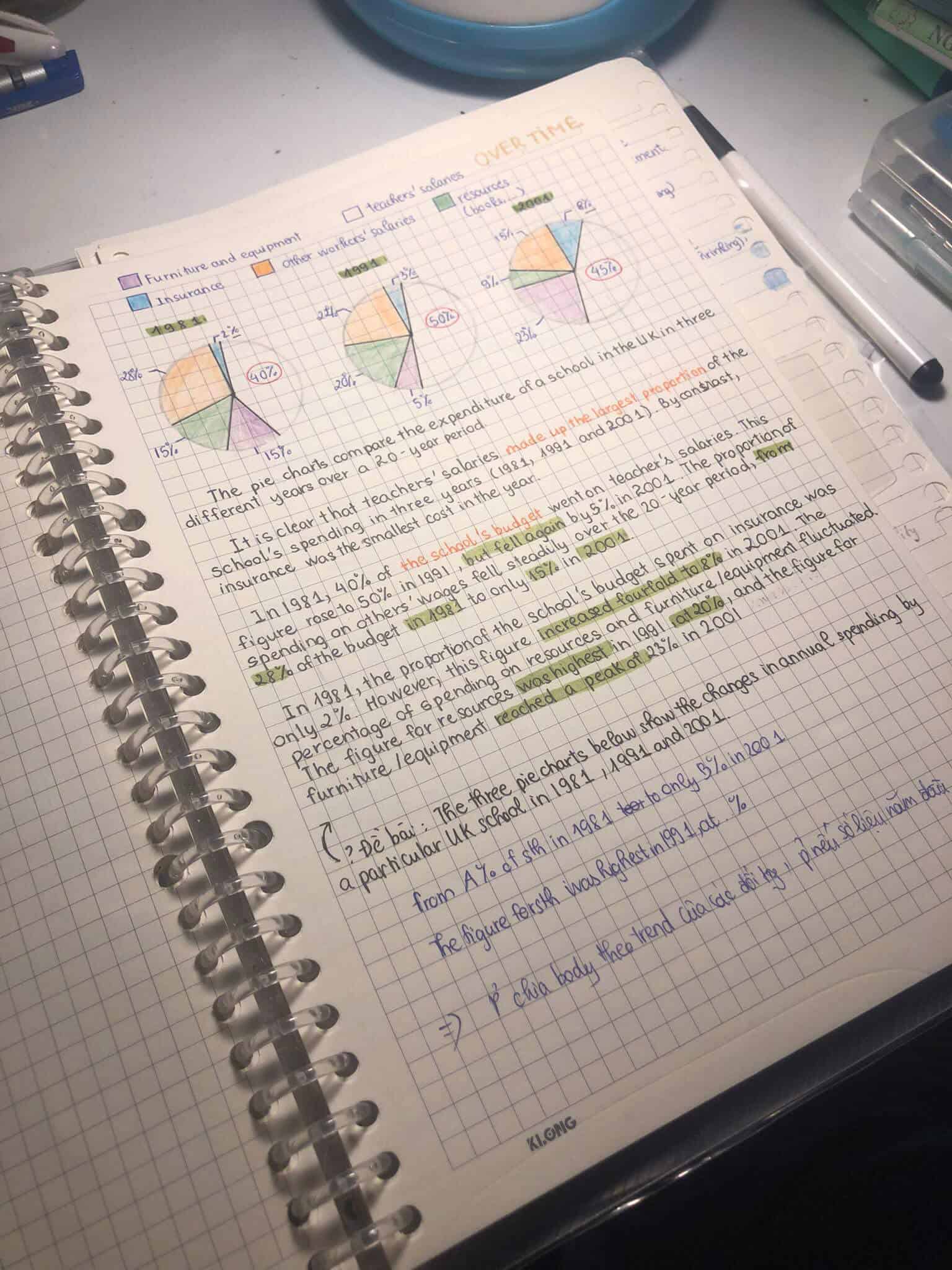 he-thong-kien-thuc-ielts-writing-3